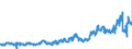 KN 0401 /Exporte /Einheit = Preise (Euro/Tonne) /Partnerland: Frankreich /Meldeland: Eur27_2020 /0401:Milch und Rahm, Weder Eingedickt Noch mit Zusatz von Zucker Oder Anderen Süßmitteln