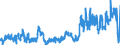 KN 0401 /Exporte /Einheit = Preise (Euro/Tonne) /Partnerland: Spanien /Meldeland: Eur27_2020 /0401:Milch und Rahm, Weder Eingedickt Noch mit Zusatz von Zucker Oder Anderen Süßmitteln