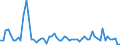 KN 0401 /Exporte /Einheit = Preise (Euro/Tonne) /Partnerland: Ver.koenigreich(Nordirland) /Meldeland: Eur27_2020 /0401:Milch und Rahm, Weder Eingedickt Noch mit Zusatz von Zucker Oder Anderen Süßmitteln