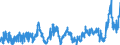 KN 0401 /Exporte /Einheit = Preise (Euro/Tonne) /Partnerland: Belgien /Meldeland: Eur27_2020 /0401:Milch und Rahm, Weder Eingedickt Noch mit Zusatz von Zucker Oder Anderen Süßmitteln