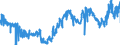 CN 0401 /Exports /Unit = Prices (Euro/ton) /Partner: Sweden /Reporter: Eur27_2020 /0401:Milk and Cream, not Concentrated nor Containing Added Sugar or Other Sweetening Matter