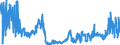 CN 0401 /Exports /Unit = Prices (Euro/ton) /Partner: Finland /Reporter: Eur27_2020 /0401:Milk and Cream, not Concentrated nor Containing Added Sugar or Other Sweetening Matter