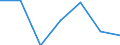 KN 0401 /Exporte /Einheit = Preise (Euro/Tonne) /Partnerland: Schweiz /Meldeland: Eur27 /0401:Milch und Rahm, Weder Eingedickt Noch mit Zusatz von Zucker Oder Anderen Süßmitteln