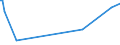 KN 0401 /Exporte /Einheit = Preise (Euro/Tonne) /Partnerland: Liechtenstein /Meldeland: Europäische Union /0401:Milch und Rahm, Weder Eingedickt Noch mit Zusatz von Zucker Oder Anderen Süßmitteln