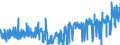 KN 0401 /Exporte /Einheit = Preise (Euro/Tonne) /Partnerland: Faeroeer Inseln /Meldeland: Eur27_2020 /0401:Milch und Rahm, Weder Eingedickt Noch mit Zusatz von Zucker Oder Anderen Süßmitteln