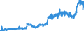 CN 0401 /Exports /Unit = Prices (Euro/ton) /Partner: Andorra /Reporter: Eur27_2020 /0401:Milk and Cream, not Concentrated nor Containing Added Sugar or Other Sweetening Matter