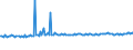 KN 0401 /Exporte /Einheit = Preise (Euro/Tonne) /Partnerland: Vatikanstadt /Meldeland: Eur15 /0401:Milch und Rahm, Weder Eingedickt Noch mit Zusatz von Zucker Oder Anderen Süßmitteln