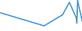 CN 0401 /Exports /Unit = Prices (Euro/ton) /Partner: San Marino /Reporter: Eur27_2020 /0401:Milk and Cream, not Concentrated nor Containing Added Sugar or Other Sweetening Matter