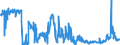 KN 0401 /Exporte /Einheit = Preise (Euro/Tonne) /Partnerland: Estland /Meldeland: Eur27_2020 /0401:Milch und Rahm, Weder Eingedickt Noch mit Zusatz von Zucker Oder Anderen Süßmitteln