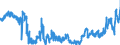 KN 0401 /Exporte /Einheit = Preise (Euro/Tonne) /Partnerland: Polen /Meldeland: Eur27_2020 /0401:Milch und Rahm, Weder Eingedickt Noch mit Zusatz von Zucker Oder Anderen Süßmitteln