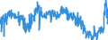 CN 0401 /Exports /Unit = Prices (Euro/ton) /Partner: Ukraine /Reporter: Eur27_2020 /0401:Milk and Cream, not Concentrated nor Containing Added Sugar or Other Sweetening Matter