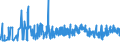 KN 0401 /Exporte /Einheit = Preise (Euro/Tonne) /Partnerland: Georgien /Meldeland: Eur27_2020 /0401:Milch und Rahm, Weder Eingedickt Noch mit Zusatz von Zucker Oder Anderen Süßmitteln