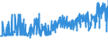 KN 0401 /Exporte /Einheit = Preise (Euro/Tonne) /Partnerland: Aserbaidschan /Meldeland: Eur27_2020 /0401:Milch und Rahm, Weder Eingedickt Noch mit Zusatz von Zucker Oder Anderen Süßmitteln