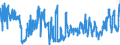 CN 0401 /Exports /Unit = Prices (Euro/ton) /Partner: Bosnia-herz. /Reporter: Eur27_2020 /0401:Milk and Cream, not Concentrated nor Containing Added Sugar or Other Sweetening Matter