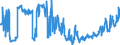 KN 0401 /Exporte /Einheit = Preise (Euro/Tonne) /Partnerland: Serbien /Meldeland: Eur27_2020 /0401:Milch und Rahm, Weder Eingedickt Noch mit Zusatz von Zucker Oder Anderen Süßmitteln