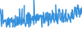 CN 0401 /Exports /Unit = Prices (Euro/ton) /Partner: Morocco /Reporter: Eur27_2020 /0401:Milk and Cream, not Concentrated nor Containing Added Sugar or Other Sweetening Matter