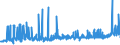 CN 0401 /Exports /Unit = Prices (Euro/ton) /Partner: Burkina Faso /Reporter: Eur27_2020 /0401:Milk and Cream, not Concentrated nor Containing Added Sugar or Other Sweetening Matter