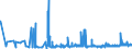 KN 0401 /Exporte /Einheit = Preise (Euro/Tonne) /Partnerland: Tschad /Meldeland: Eur27_2020 /0401:Milch und Rahm, Weder Eingedickt Noch mit Zusatz von Zucker Oder Anderen Süßmitteln