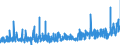 KN 0401 /Exporte /Einheit = Preise (Euro/Tonne) /Partnerland: Elfenbeink. /Meldeland: Eur27_2020 /0401:Milch und Rahm, Weder Eingedickt Noch mit Zusatz von Zucker Oder Anderen Süßmitteln