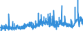 CN 0401 /Exports /Unit = Prices (Euro/ton) /Partner: Ghana /Reporter: Eur27_2020 /0401:Milk and Cream, not Concentrated nor Containing Added Sugar or Other Sweetening Matter