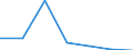 KN 04021011 /Exporte /Einheit = Preise (Euro/Tonne) /Partnerland: Schweiz /Meldeland: Eur27 /04021011:Milch und Rahm, in Pulverform, Granuliert Oder in Anderer Fester Form, mit Einem Milchfettgehalt von <= 1,5 Ght, Ohne Zusatz von Zucker Oder Anderen Süßmitteln, in Unmittelbaren Umschließungen mit Einem Gewicht des Inhalts von <= 2,5 Kg