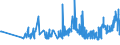 KN 04021011 /Exporte /Einheit = Preise (Euro/Tonne) /Partnerland: Litauen /Meldeland: Eur27_2020 /04021011:Milch und Rahm, in Pulverform, Granuliert Oder in Anderer Fester Form, mit Einem Milchfettgehalt von <= 1,5 Ght, Ohne Zusatz von Zucker Oder Anderen Süßmitteln, in Unmittelbaren Umschließungen mit Einem Gewicht des Inhalts von <= 2,5 Kg