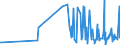 KN 04021011 /Exporte /Einheit = Preise (Euro/Tonne) /Partnerland: Guinea-biss. /Meldeland: Eur27_2020 /04021011:Milch und Rahm, in Pulverform, Granuliert Oder in Anderer Fester Form, mit Einem Milchfettgehalt von <= 1,5 Ght, Ohne Zusatz von Zucker Oder Anderen Süßmitteln, in Unmittelbaren Umschließungen mit Einem Gewicht des Inhalts von <= 2,5 Kg