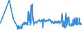 CN 04021091 /Exports /Unit = Prices (Euro/ton) /Partner: Ireland /Reporter: Eur27_2020 /04021091:Milk and Cream in Solid Forms, of a fat Content by Weight of <= 1,5%, Sweetened, in Immediate Packings of <= 2,5 Kg