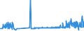 KN 04021091 /Exporte /Einheit = Preise (Euro/Tonne) /Partnerland: Daenemark /Meldeland: Eur27_2020 /04021091:Milch und Rahm, in Pulverform, Granuliert Oder in Anderer Fester Form, mit Einem Milchfettgehalt von <= 1,5 Ght, mit Zusatz von Zucker Oder Anderen Süßmitteln, in Unmittelbaren Umschließungen mit Einem Gewicht des Inhalts von <= 2,5 Kg