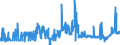 KN 04021091 /Exporte /Einheit = Preise (Euro/Tonne) /Partnerland: Portugal /Meldeland: Eur27_2020 /04021091:Milch und Rahm, in Pulverform, Granuliert Oder in Anderer Fester Form, mit Einem Milchfettgehalt von <= 1,5 Ght, mit Zusatz von Zucker Oder Anderen Süßmitteln, in Unmittelbaren Umschließungen mit Einem Gewicht des Inhalts von <= 2,5 Kg