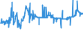 KN 04021091 /Exporte /Einheit = Preise (Euro/Tonne) /Partnerland: Luxemburg /Meldeland: Eur27_2020 /04021091:Milch und Rahm, in Pulverform, Granuliert Oder in Anderer Fester Form, mit Einem Milchfettgehalt von <= 1,5 Ght, mit Zusatz von Zucker Oder Anderen Süßmitteln, in Unmittelbaren Umschließungen mit Einem Gewicht des Inhalts von <= 2,5 Kg