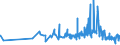 KN 04021091 /Exporte /Einheit = Preise (Euro/Tonne) /Partnerland: Schweden /Meldeland: Eur27_2020 /04021091:Milch und Rahm, in Pulverform, Granuliert Oder in Anderer Fester Form, mit Einem Milchfettgehalt von <= 1,5 Ght, mit Zusatz von Zucker Oder Anderen Süßmitteln, in Unmittelbaren Umschließungen mit Einem Gewicht des Inhalts von <= 2,5 Kg