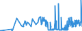 KN 04021091 /Exporte /Einheit = Preise (Euro/Tonne) /Partnerland: Tschechien /Meldeland: Eur27_2020 /04021091:Milch und Rahm, in Pulverform, Granuliert Oder in Anderer Fester Form, mit Einem Milchfettgehalt von <= 1,5 Ght, mit Zusatz von Zucker Oder Anderen Süßmitteln, in Unmittelbaren Umschließungen mit Einem Gewicht des Inhalts von <= 2,5 Kg