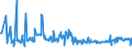 CN 04021091 /Exports /Unit = Prices (Euro/ton) /Partner: Romania /Reporter: Eur27_2020 /04021091:Milk and Cream in Solid Forms, of a fat Content by Weight of <= 1,5%, Sweetened, in Immediate Packings of <= 2,5 Kg