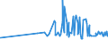 KN 04021091 /Exporte /Einheit = Preise (Euro/Tonne) /Partnerland: Guinea-biss. /Meldeland: Eur27_2020 /04021091:Milch und Rahm, in Pulverform, Granuliert Oder in Anderer Fester Form, mit Einem Milchfettgehalt von <= 1,5 Ght, mit Zusatz von Zucker Oder Anderen Süßmitteln, in Unmittelbaren Umschließungen mit Einem Gewicht des Inhalts von <= 2,5 Kg