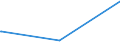 KN 04021091 /Exporte /Einheit = Preise (Euro/Tonne) /Partnerland: Guinea /Meldeland: Eur27_2020 /04021091:Milch und Rahm, in Pulverform, Granuliert Oder in Anderer Fester Form, mit Einem Milchfettgehalt von <= 1,5 Ght, mit Zusatz von Zucker Oder Anderen Süßmitteln, in Unmittelbaren Umschließungen mit Einem Gewicht des Inhalts von <= 2,5 Kg