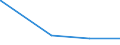 KN 04021091 /Exporte /Einheit = Preise (Euro/Tonne) /Partnerland: Ghana /Meldeland: Eur27_2020 /04021091:Milch und Rahm, in Pulverform, Granuliert Oder in Anderer Fester Form, mit Einem Milchfettgehalt von <= 1,5 Ght, mit Zusatz von Zucker Oder Anderen Süßmitteln, in Unmittelbaren Umschließungen mit Einem Gewicht des Inhalts von <= 2,5 Kg