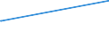 KN 04021091 /Exporte /Einheit = Preise (Euro/Tonne) /Partnerland: Zentralaf.republik /Meldeland: Europäische Union /04021091:Milch und Rahm, in Pulverform, Granuliert Oder in Anderer Fester Form, mit Einem Milchfettgehalt von <= 1,5 Ght, mit Zusatz von Zucker Oder Anderen Süßmitteln, in Unmittelbaren Umschließungen mit Einem Gewicht des Inhalts von <= 2,5 Kg