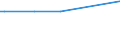 KN 04021091 /Exporte /Einheit = Preise (Euro/Tonne) /Partnerland: Uganda /Meldeland: Eur27_2020 /04021091:Milch und Rahm, in Pulverform, Granuliert Oder in Anderer Fester Form, mit Einem Milchfettgehalt von <= 1,5 Ght, mit Zusatz von Zucker Oder Anderen Süßmitteln, in Unmittelbaren Umschließungen mit Einem Gewicht des Inhalts von <= 2,5 Kg