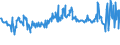 CN 04022118 /Exports /Unit = Prices (Euro/ton) /Partner: Luxembourg /Reporter: Eur27_2020 /04022118:Milk and Cream in Solid Forms, of a fat Content by Weight of <= 27% but > 1,5%, Unsweetened, in Immediate Packings of > 2,5 kg or put up Otherwise