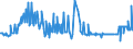 CN 04022118 /Exports /Unit = Prices (Euro/ton) /Partner: Finland /Reporter: Eur27_2020 /04022118:Milk and Cream in Solid Forms, of a fat Content by Weight of <= 27% but > 1,5%, Unsweetened, in Immediate Packings of > 2,5 kg or put up Otherwise