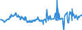 CN 04022118 /Exports /Unit = Prices (Euro/ton) /Partner: Austria /Reporter: Eur27_2020 /04022118:Milk and Cream in Solid Forms, of a fat Content by Weight of <= 27% but > 1,5%, Unsweetened, in Immediate Packings of > 2,5 kg or put up Otherwise