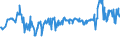 CN 04022118 /Exports /Unit = Prices (Euro/ton) /Partner: Latvia /Reporter: Eur27_2020 /04022118:Milk and Cream in Solid Forms, of a fat Content by Weight of <= 27% but > 1,5%, Unsweetened, in Immediate Packings of > 2,5 kg or put up Otherwise