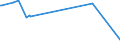 CN 04022118 /Exports /Unit = Prices (Euro/ton) /Partner: Chad /Reporter: Eur27_2020 /04022118:Milk and Cream in Solid Forms, of a fat Content by Weight of <= 27% but > 1,5%, Unsweetened, in Immediate Packings of > 2,5 kg or put up Otherwise