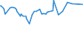 CN 04022118 /Exports /Unit = Prices (Euro/ton) /Partner: Equat.guinea /Reporter: Eur27_2020 /04022118:Milk and Cream in Solid Forms, of a fat Content by Weight of <= 27% but > 1,5%, Unsweetened, in Immediate Packings of > 2,5 kg or put up Otherwise