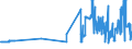 KN 04022991 /Exporte /Einheit = Preise (Euro/Tonne) /Partnerland: Niederlande /Meldeland: Eur27_2020 /04022991:Milch und Rahm, in Pulverform, Granuliert Oder in Anderer Fester Form, mit Einem Milchfettgehalt von > 27 Ght, mit Zusatz von Zucker Oder Anderen Süßmitteln, in Unmittelbaren Umschließungen mit Einem Gewicht des Inhalts von <= 2,5 Kg