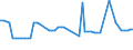 KN 04022991 /Exporte /Einheit = Preise (Euro/Tonne) /Partnerland: Ver.koenigreich(Nordirland) /Meldeland: Eur27_2020 /04022991:Milch und Rahm, in Pulverform, Granuliert Oder in Anderer Fester Form, mit Einem Milchfettgehalt von > 27 Ght, mit Zusatz von Zucker Oder Anderen Süßmitteln, in Unmittelbaren Umschließungen mit Einem Gewicht des Inhalts von <= 2,5 Kg