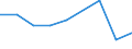 KN 04022991 /Exporte /Einheit = Preise (Euro/Tonne) /Partnerland: Ceuta und Melilla /Meldeland: Eur27 /04022991:Milch und Rahm, in Pulverform, Granuliert Oder in Anderer Fester Form, mit Einem Milchfettgehalt von > 27 Ght, mit Zusatz von Zucker Oder Anderen Süßmitteln, in Unmittelbaren Umschließungen mit Einem Gewicht des Inhalts von <= 2,5 Kg