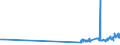 KN 04022991 /Exporte /Einheit = Preise (Euro/Tonne) /Partnerland: Finnland /Meldeland: Eur27_2020 /04022991:Milch und Rahm, in Pulverform, Granuliert Oder in Anderer Fester Form, mit Einem Milchfettgehalt von > 27 Ght, mit Zusatz von Zucker Oder Anderen Süßmitteln, in Unmittelbaren Umschließungen mit Einem Gewicht des Inhalts von <= 2,5 Kg