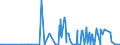 KN 04022991 /Exporte /Einheit = Preise (Euro/Tonne) /Partnerland: Schweiz /Meldeland: Eur27_2020 /04022991:Milch und Rahm, in Pulverform, Granuliert Oder in Anderer Fester Form, mit Einem Milchfettgehalt von > 27 Ght, mit Zusatz von Zucker Oder Anderen Süßmitteln, in Unmittelbaren Umschließungen mit Einem Gewicht des Inhalts von <= 2,5 Kg